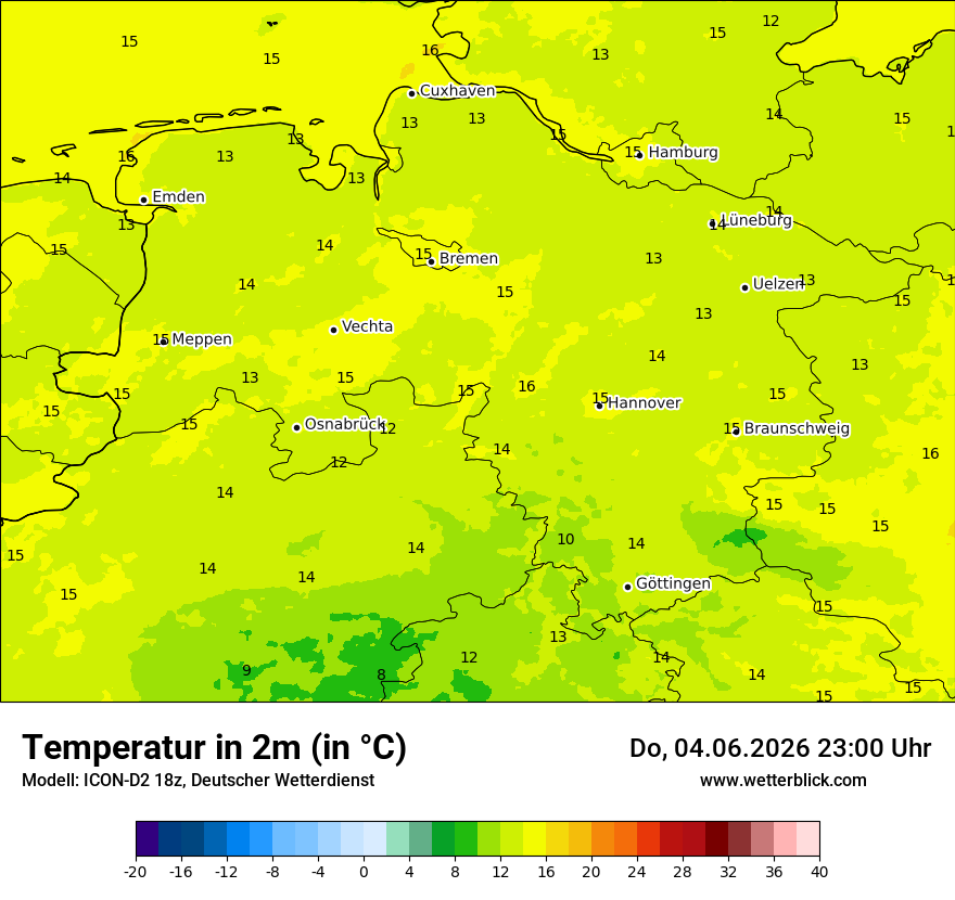Temperatur