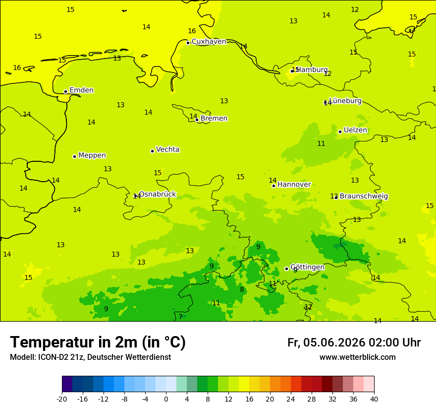 Temperatur