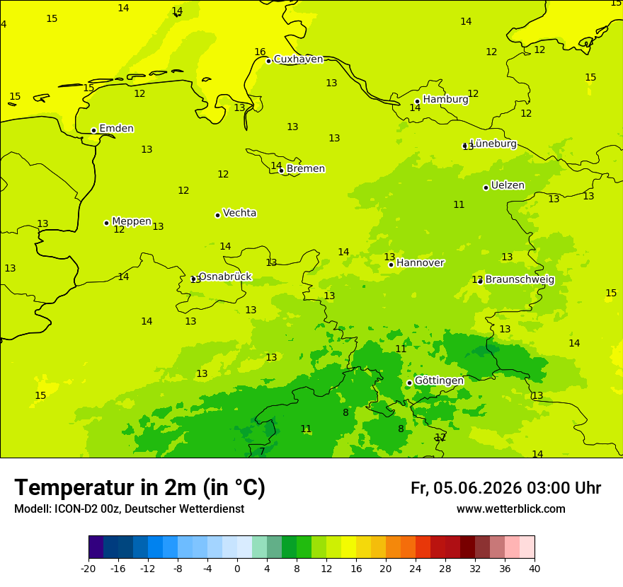 Temperatur