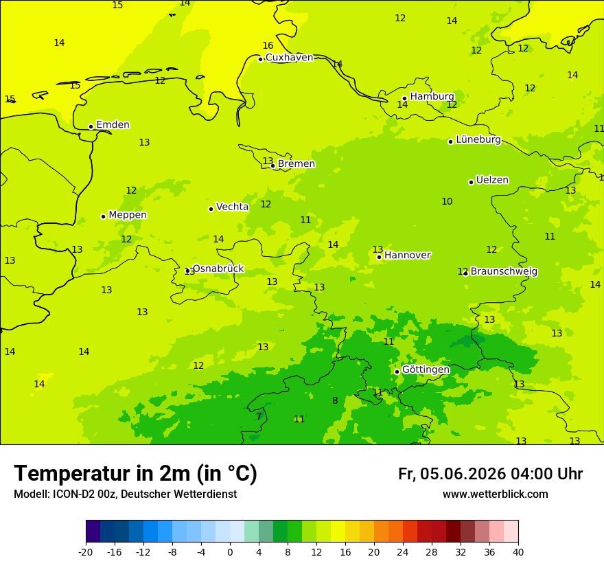 Temperatur
