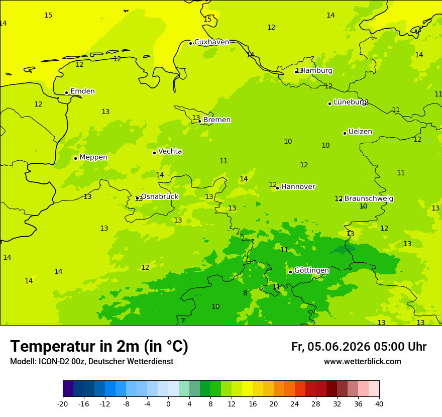 Temperatur