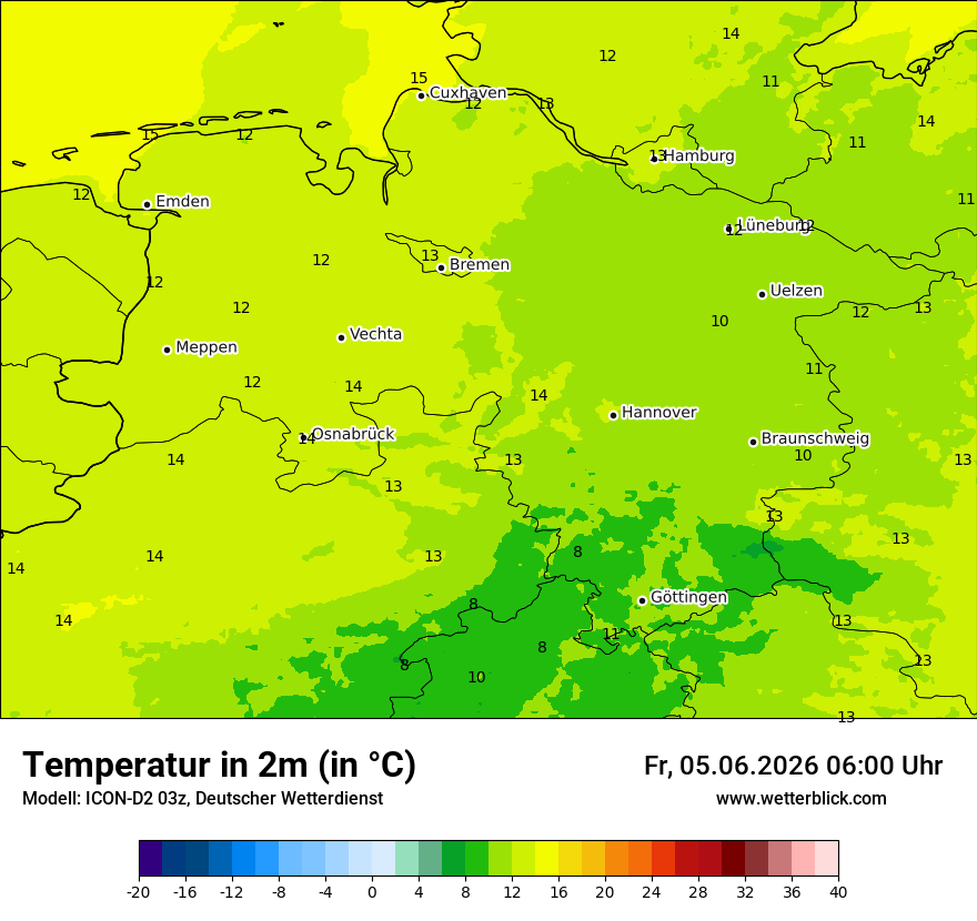 Temperatur