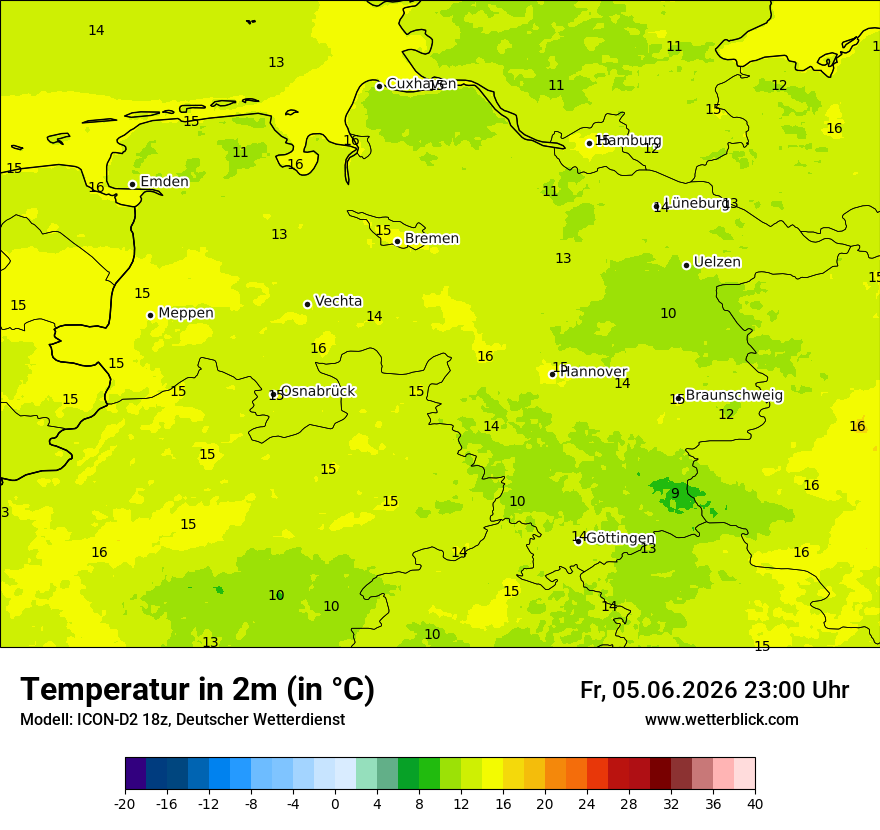 Temperatur