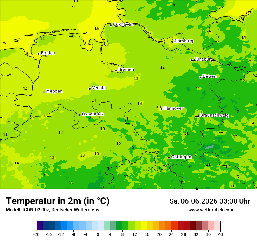 Temperatur