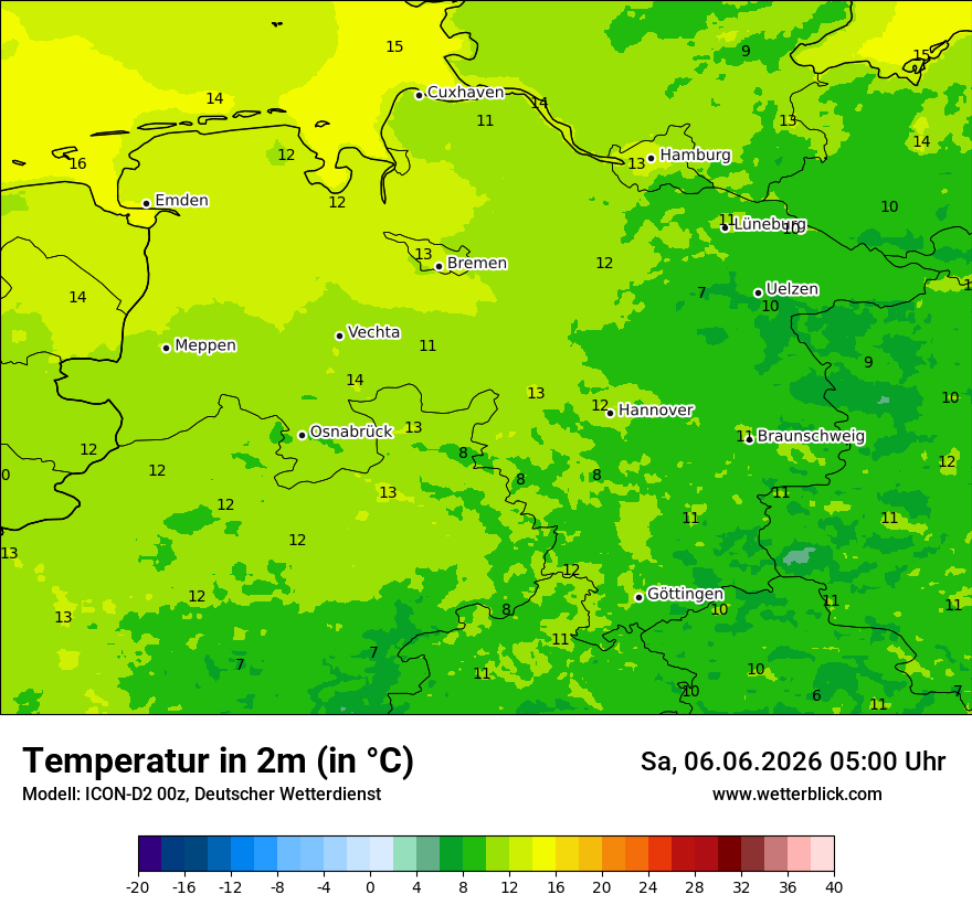 Temperatur