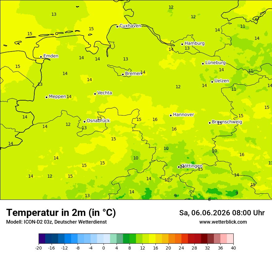 Temperatur