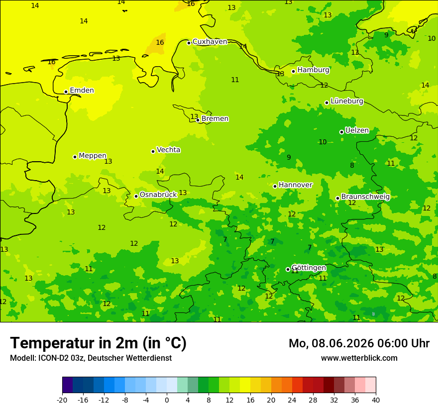 Temperatur