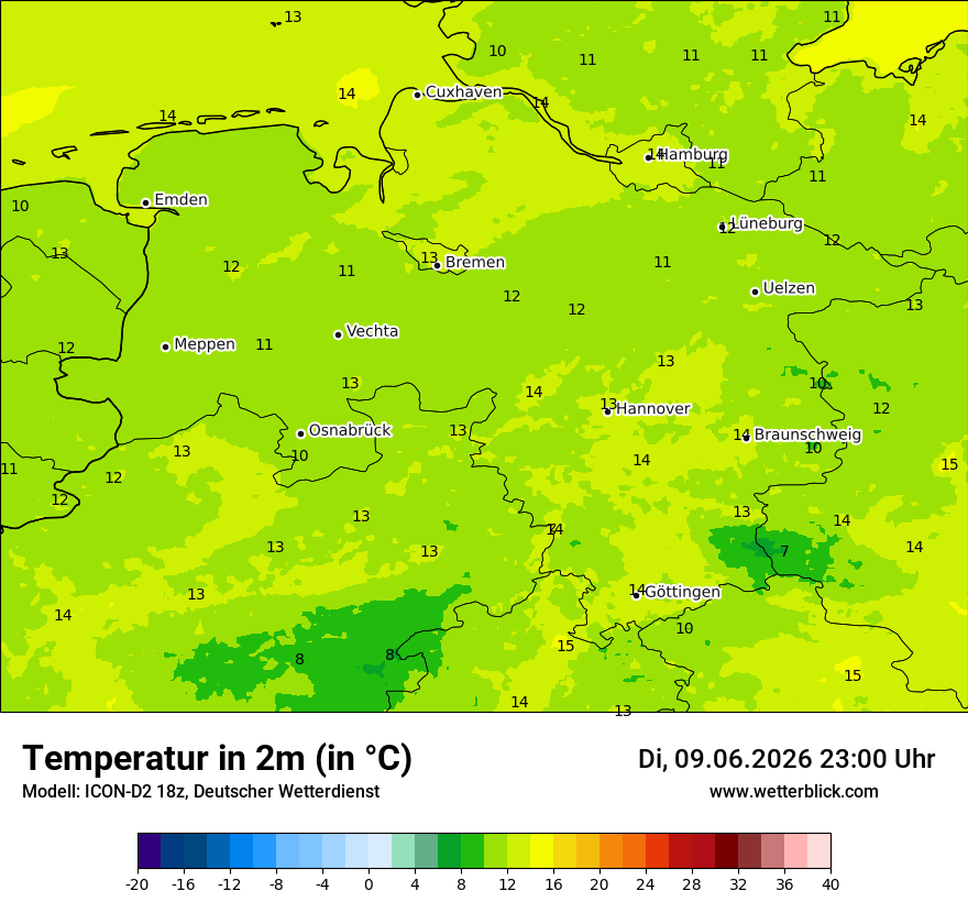 Temperatur
