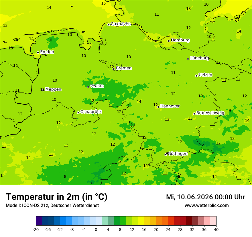 Temperatur