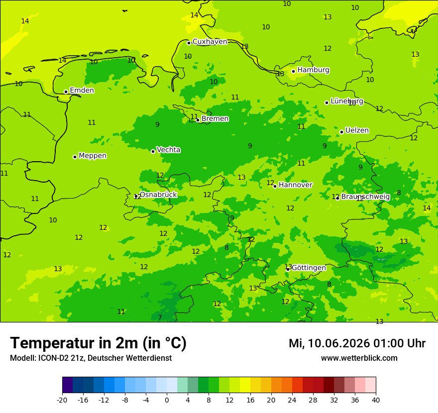 Temperatur