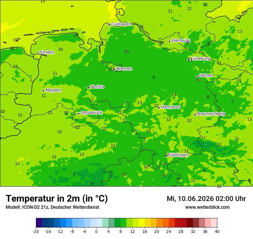 Temperatur