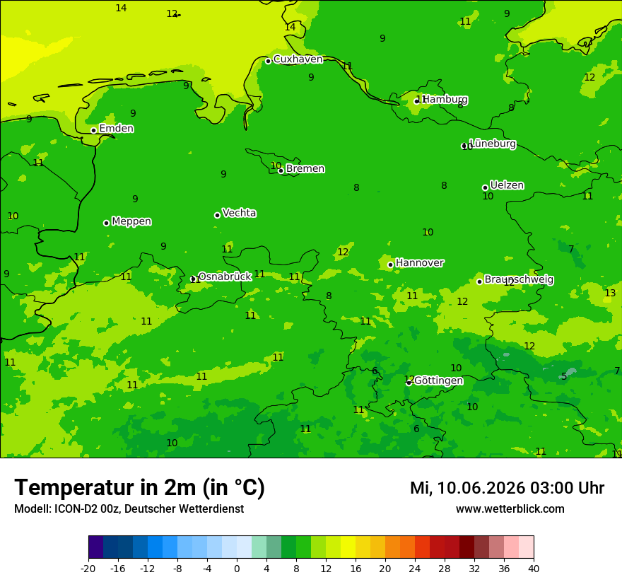 Temperatur