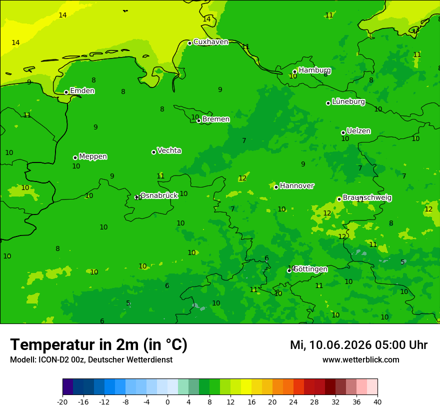 Temperatur