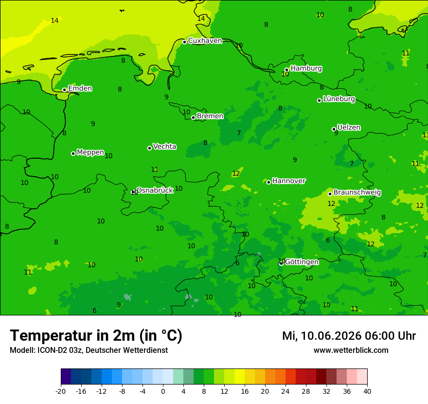 Temperatur