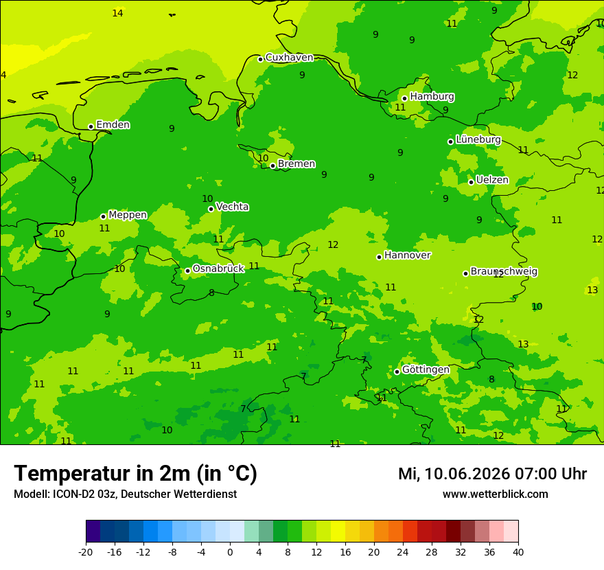 Temperatur