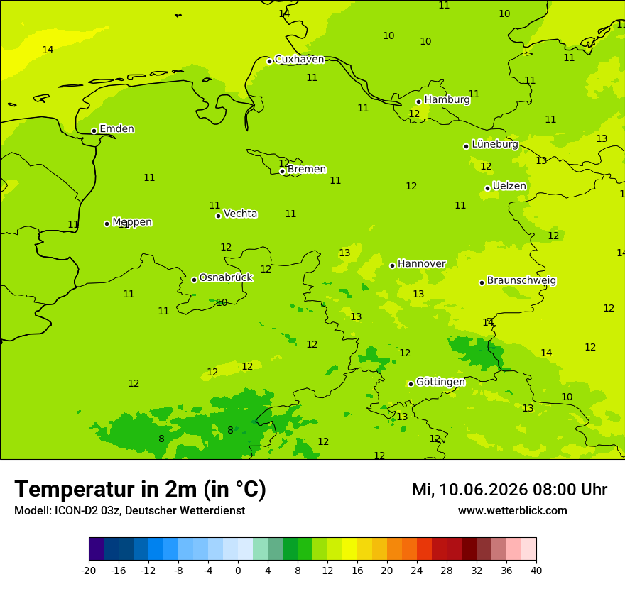 Temperatur