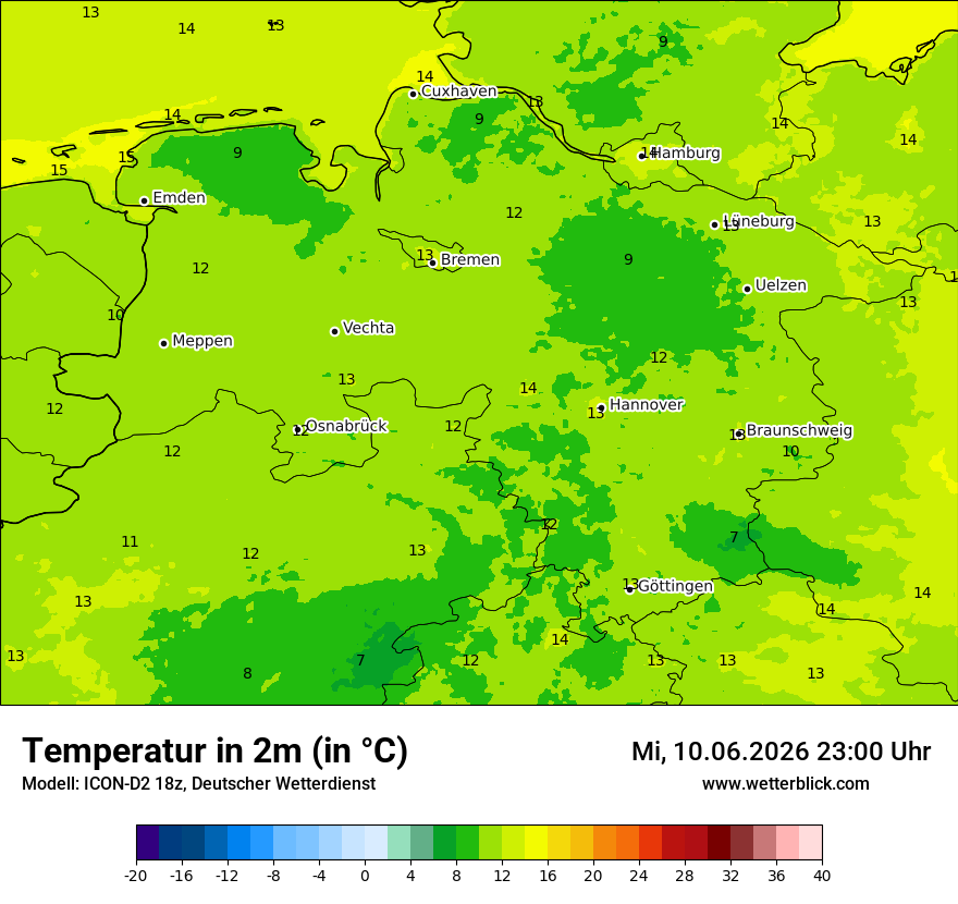 Temperatur
