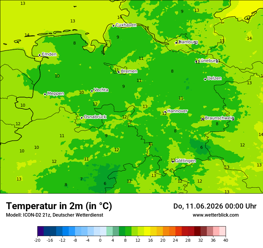 Temperatur