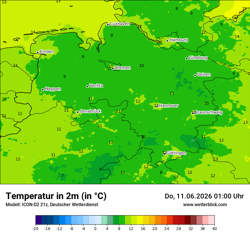 Temperatur