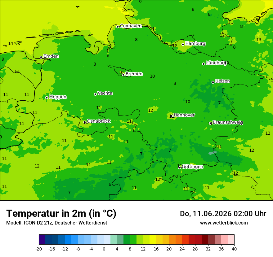 Temperatur