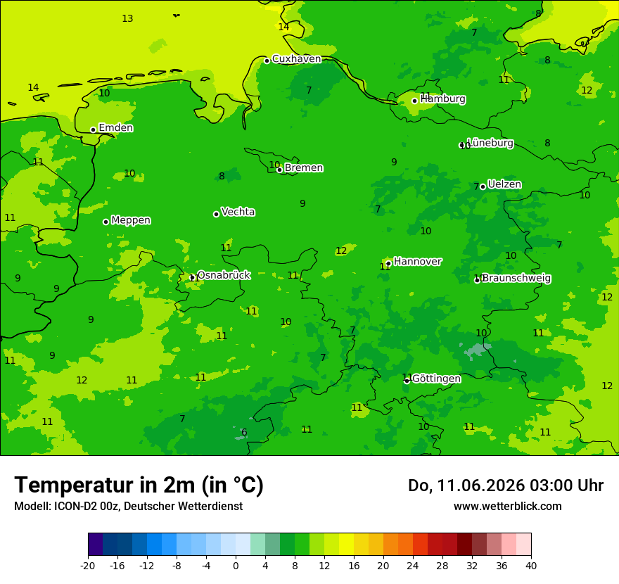 Temperatur