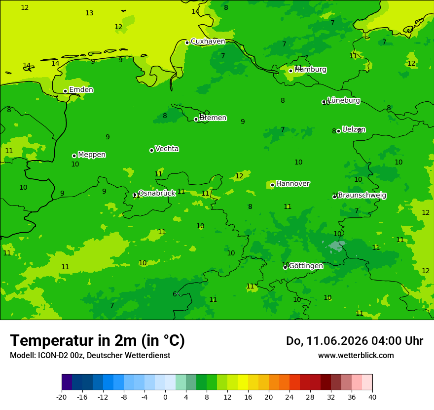Temperatur