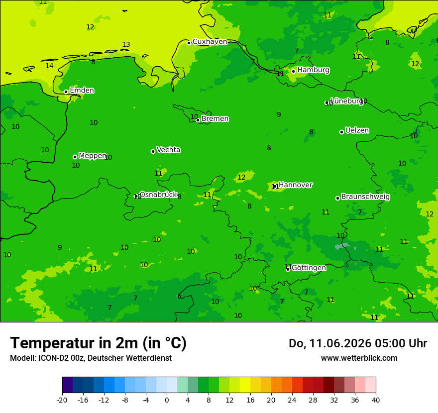 Temperatur