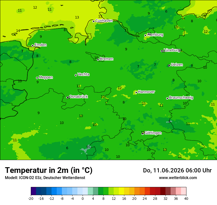 Temperatur