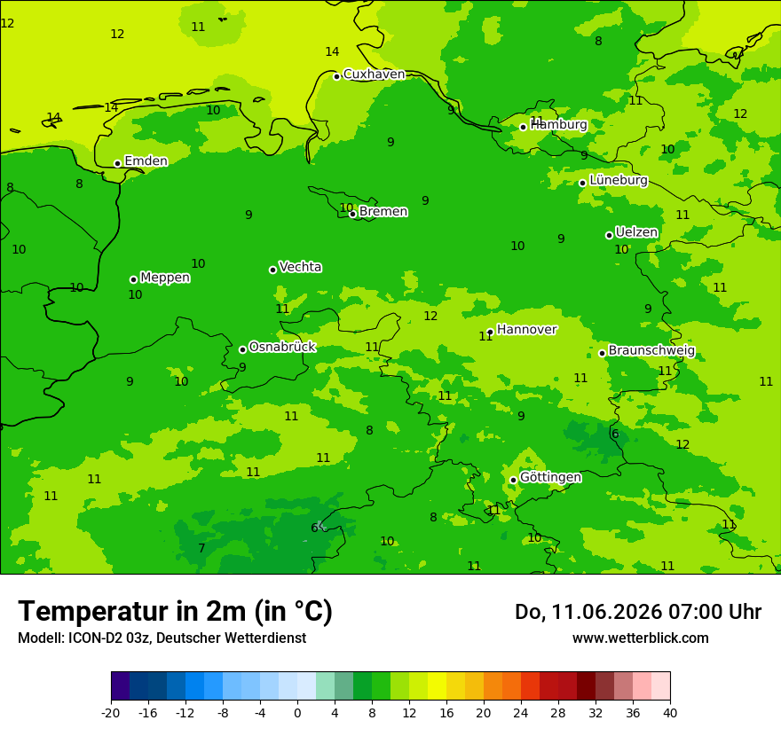 Temperatur