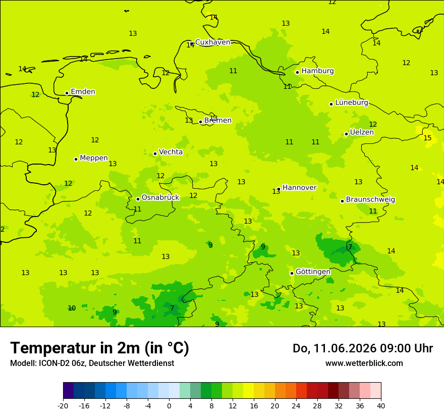 Temperatur