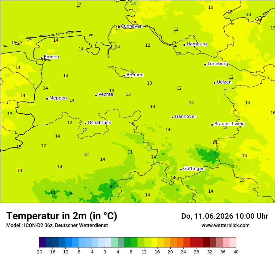 Temperatur
