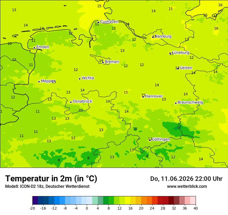 Temperatur