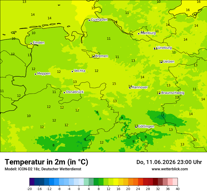 Temperatur