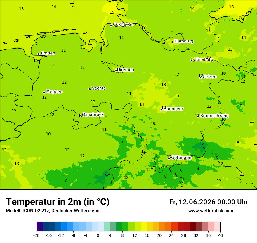 Temperatur