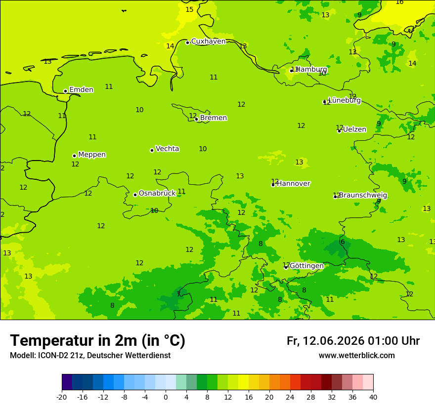 Temperatur