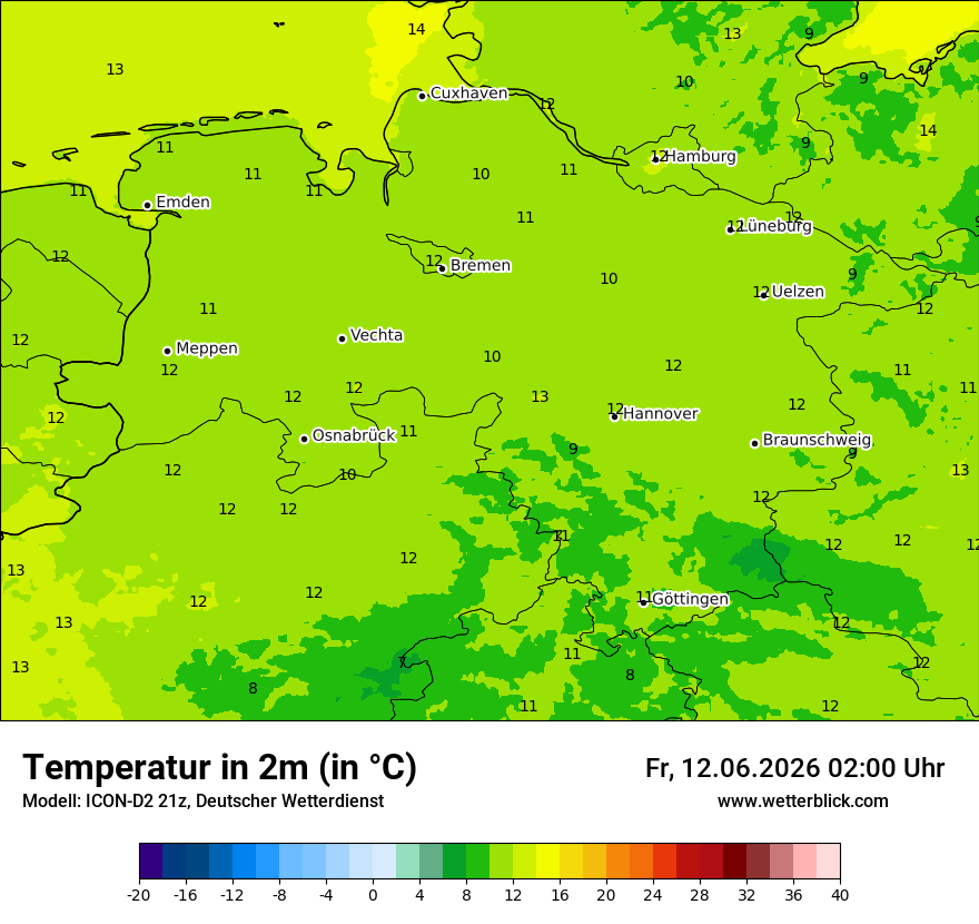 Temperatur