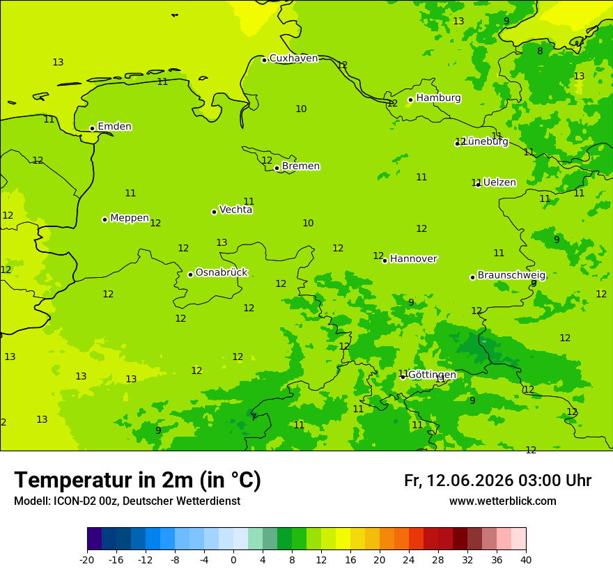 Temperatur