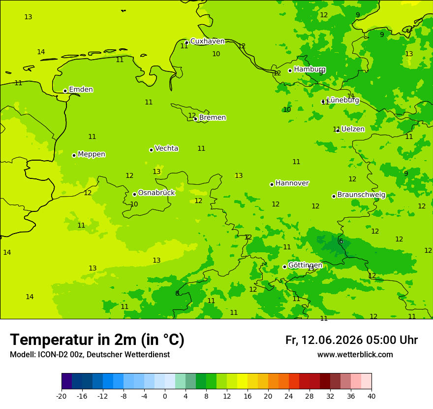 Temperatur