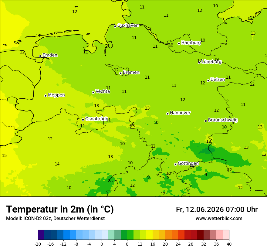 Temperatur