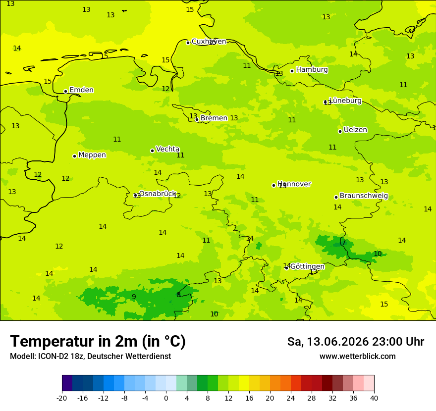 Temperatur