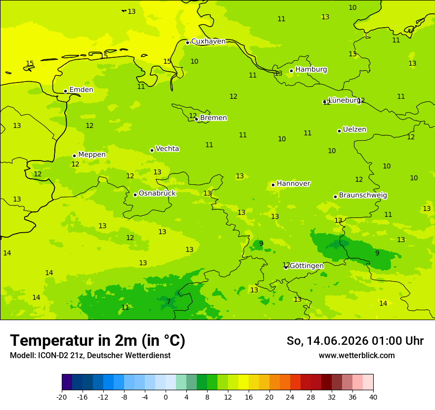 Temperatur