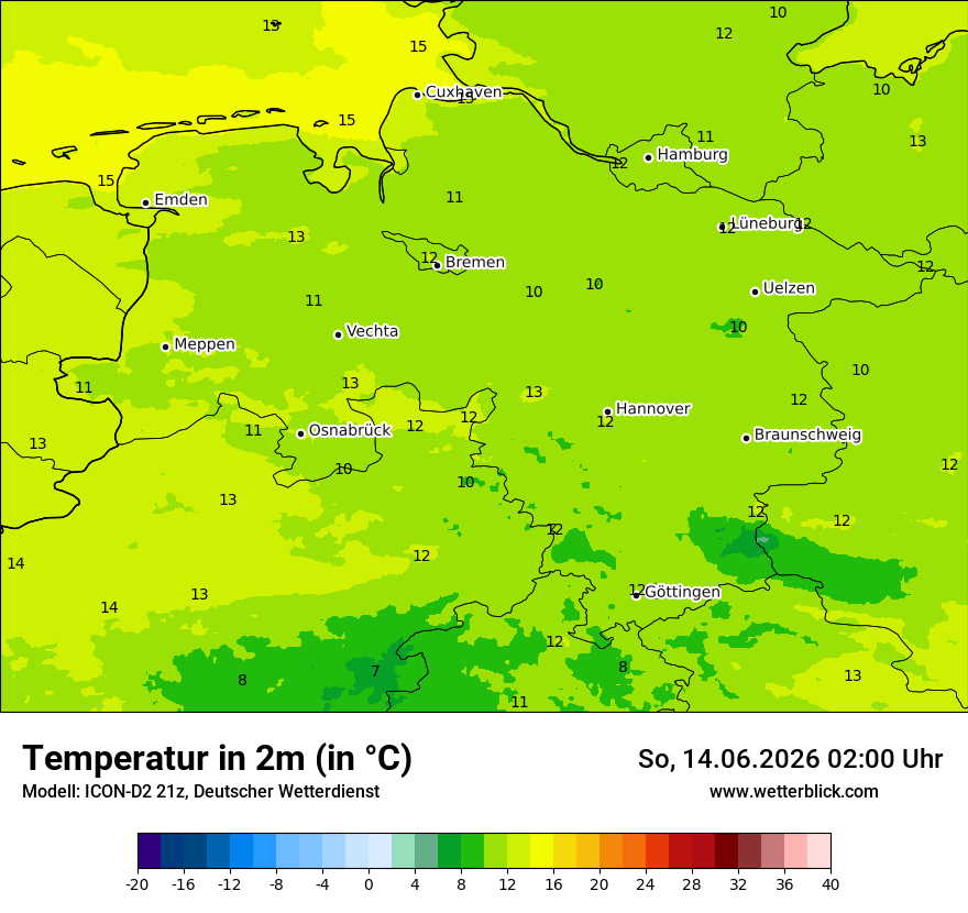 Temperatur