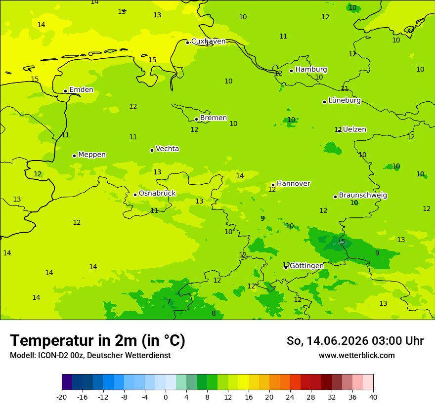 Temperatur