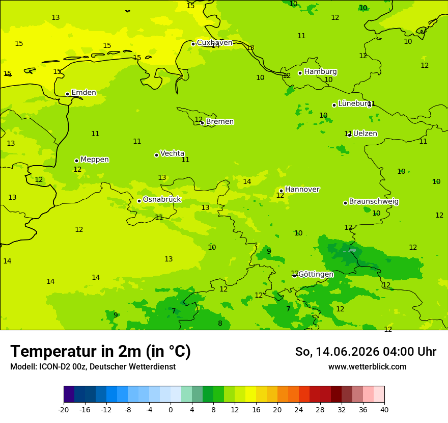Temperatur