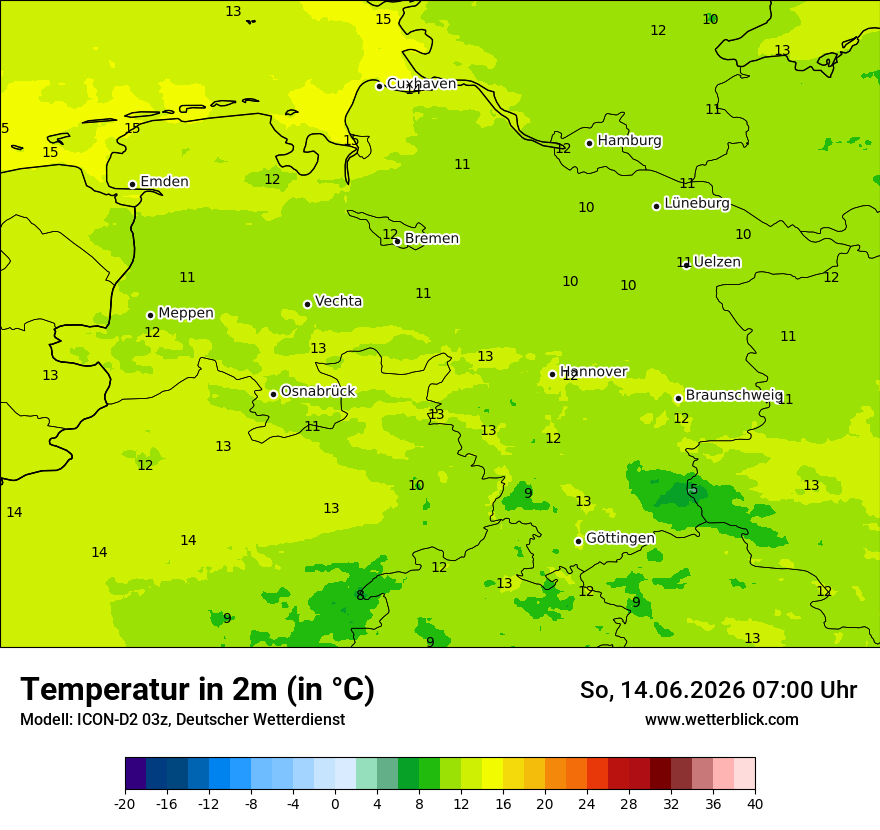 Temperatur