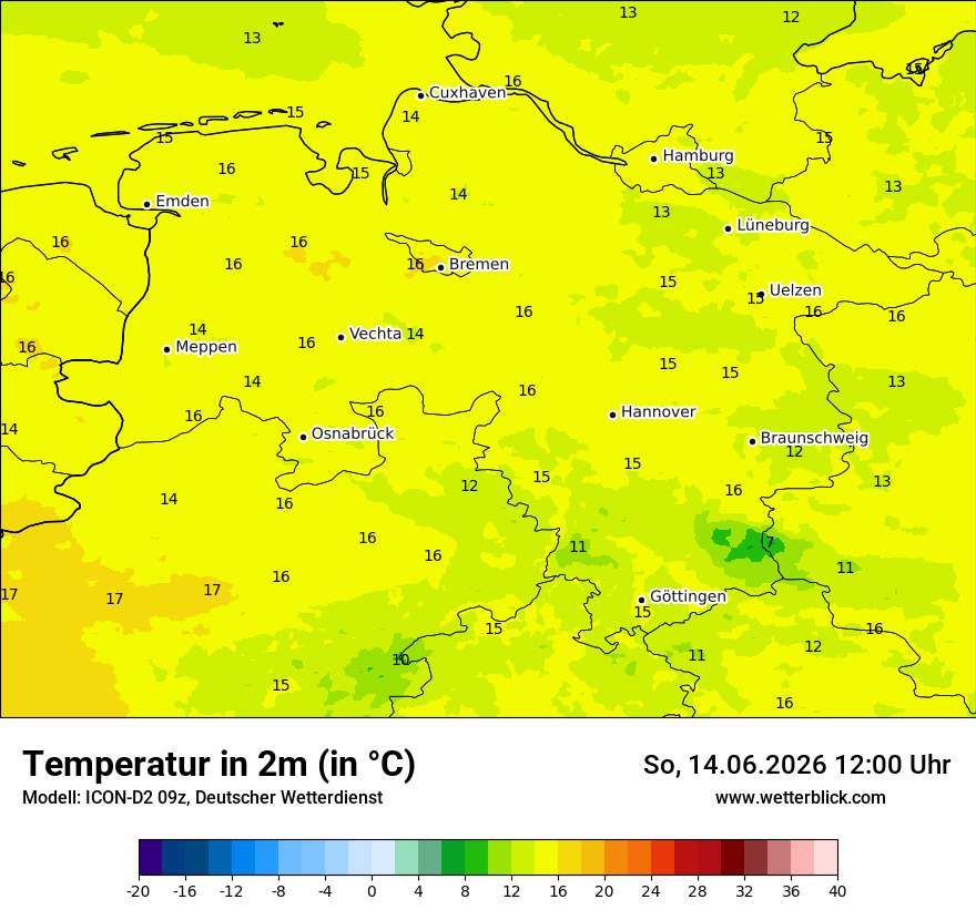 Temperatur