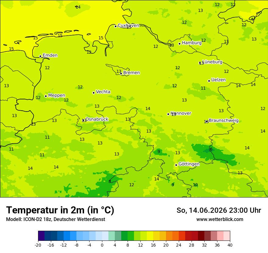 Temperatur