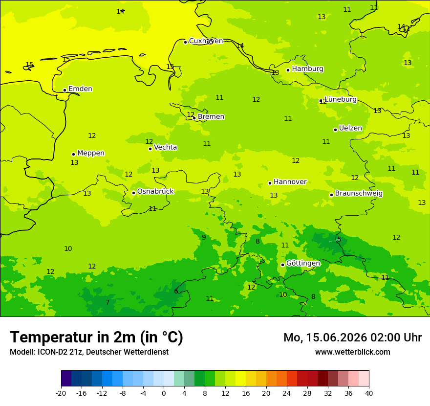 Temperatur