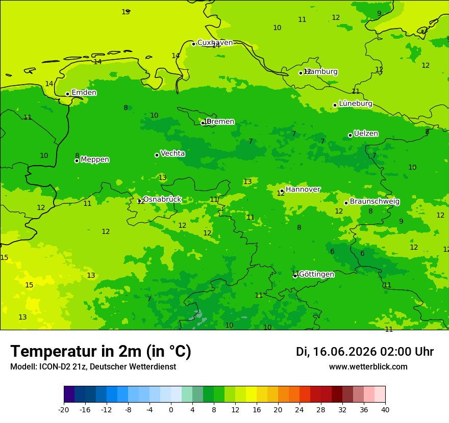 Temperatur