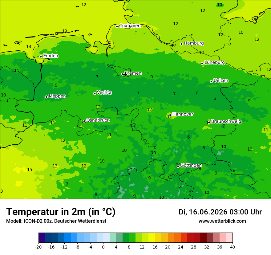 Temperatur